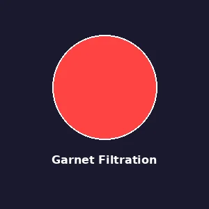 High-Density Garnet Filtration